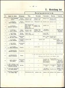 1883_Programm des Realgymnasiums und Gymnasium zu Goslar_Stundenplan_S1.jpg