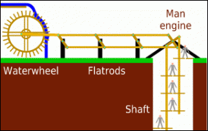 Man_engine_animation.gif