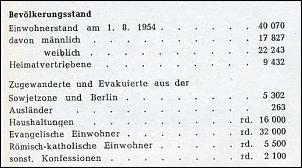 Klicken Sie auf die Grafik fr eine grere Ansicht 

Name:	Bevölkerungsstand 1955_Telefonbuch 1955.jpg 
Hits:	271 
Gre:	44,5 KB 
ID:	7447