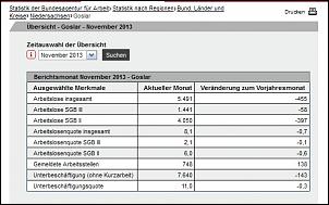 Klicken Sie auf die Grafik fr eine grere Ansicht 

Name:	Arbeitslosenquote Goslar 11.2013.jpg 
Hits:	206 
Gre:	63,3 KB 
ID:	8576