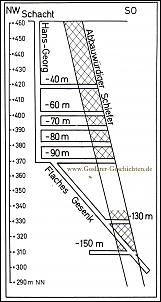 Klicken Sie auf die Grafik fr eine grere Ansicht 

Name:	querschnitt.jpg 
Hits:	161 
Gre:	293,4 KB 
ID:	10345