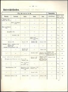 1883_Programm des Realgymnasiums und Gymnasium zu Goslar_Stundenplan_S2.jpg