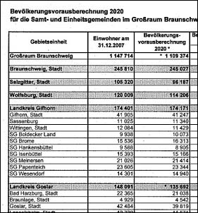 Klicken Sie auf die Grafik fr eine grere Ansicht 

Name:	Bevölkerungsbewegung Goslar _ LK Goslar 2013.jpg 
Hits:	273 
Gre:	67,5 KB 
ID:	7450